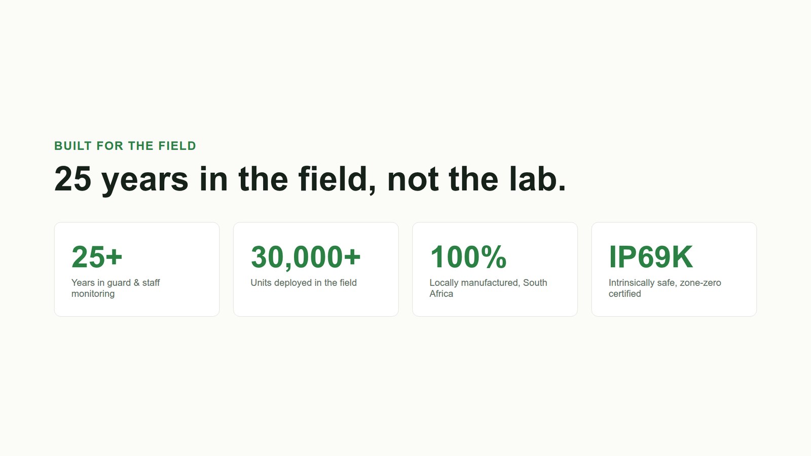 Built for the field: 25+ years, 30,000+ units deployed, 100% locally manufactured, IP69K intrinsically safe.